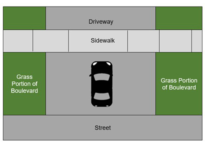 Enforcement of Boulevard Parking in Residential Areas - Figure 3. Image shows driveway, sidewalk, grass portions of boulevard, street and a vehicle parked on the boulevard portion of driveway apron.