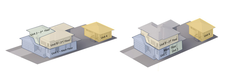 Housing: Examples of three dwelling units