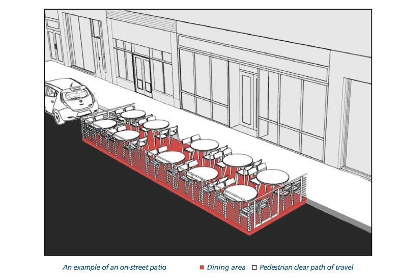 Patio Permit