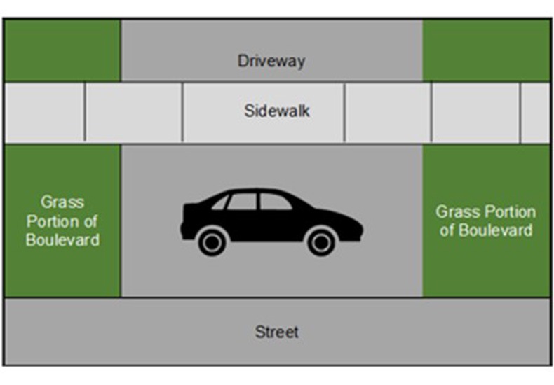 Enforcement of Boulevard Parking in Residential Areas - Figure 2. Image shows driveway, sidewalk, grass portions of boulevard, street and a vehicle parked on the boulevard portion of driveway apron.