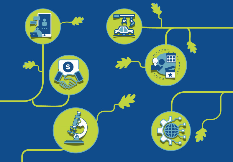 Invest Oakville Branches to Business program